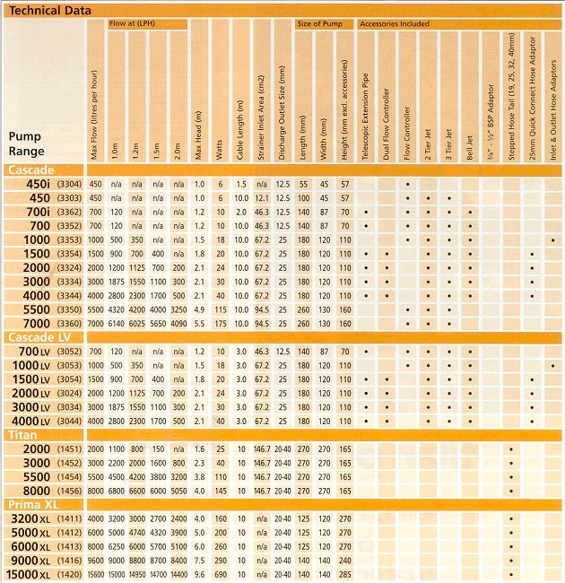 pump performance chart