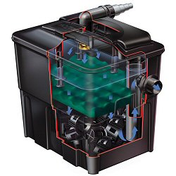 Ecocel Pond Filters - For ponds up to 20000 litres