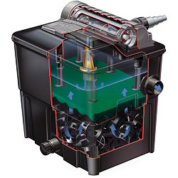 Ecomax Pond Filters - For ponds up to 20000 litres
