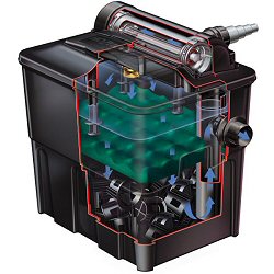 Ecopower Pond Filters - For ponds up to 20000 litres