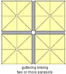 Commercial Parasol - Parasol guttering links