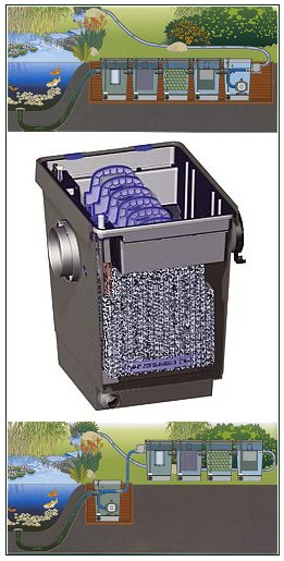 Gravity feed pond filters. - ProfiClear M3 -Filter foam module..