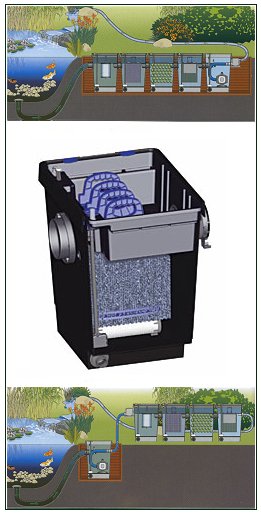 Gravity feed pond filters. - ProfiClear M5 -Phosphate absorption module.