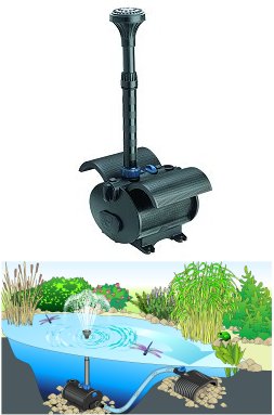 Pumps - Nautilus 50 - 450