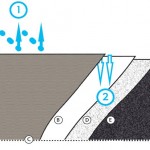 gloster-outdoor-lounge-diagram