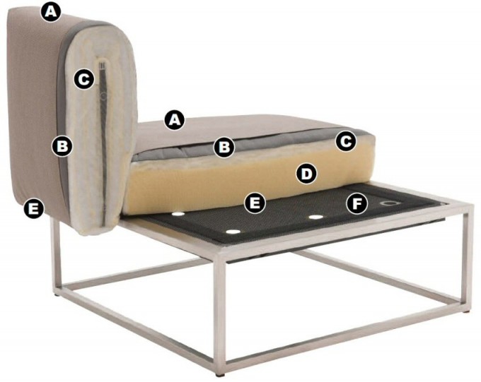 Gloster Cloud Cushion Cross Section Birstall Garden & Leisure
