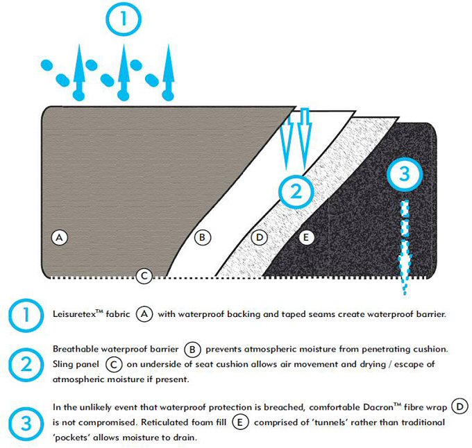 Leave Ouside Upholstery Perfected