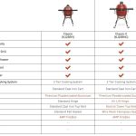 compare-kamado-joe-classic-grills compare-kamado-joe-classic-grills