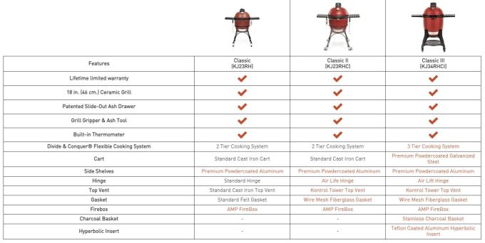 compare-kamado-joe-classic-grills