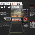 MasterBuilt How It Works MasterBuilt How It Works