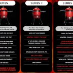 Kamado Joe Series Comparison